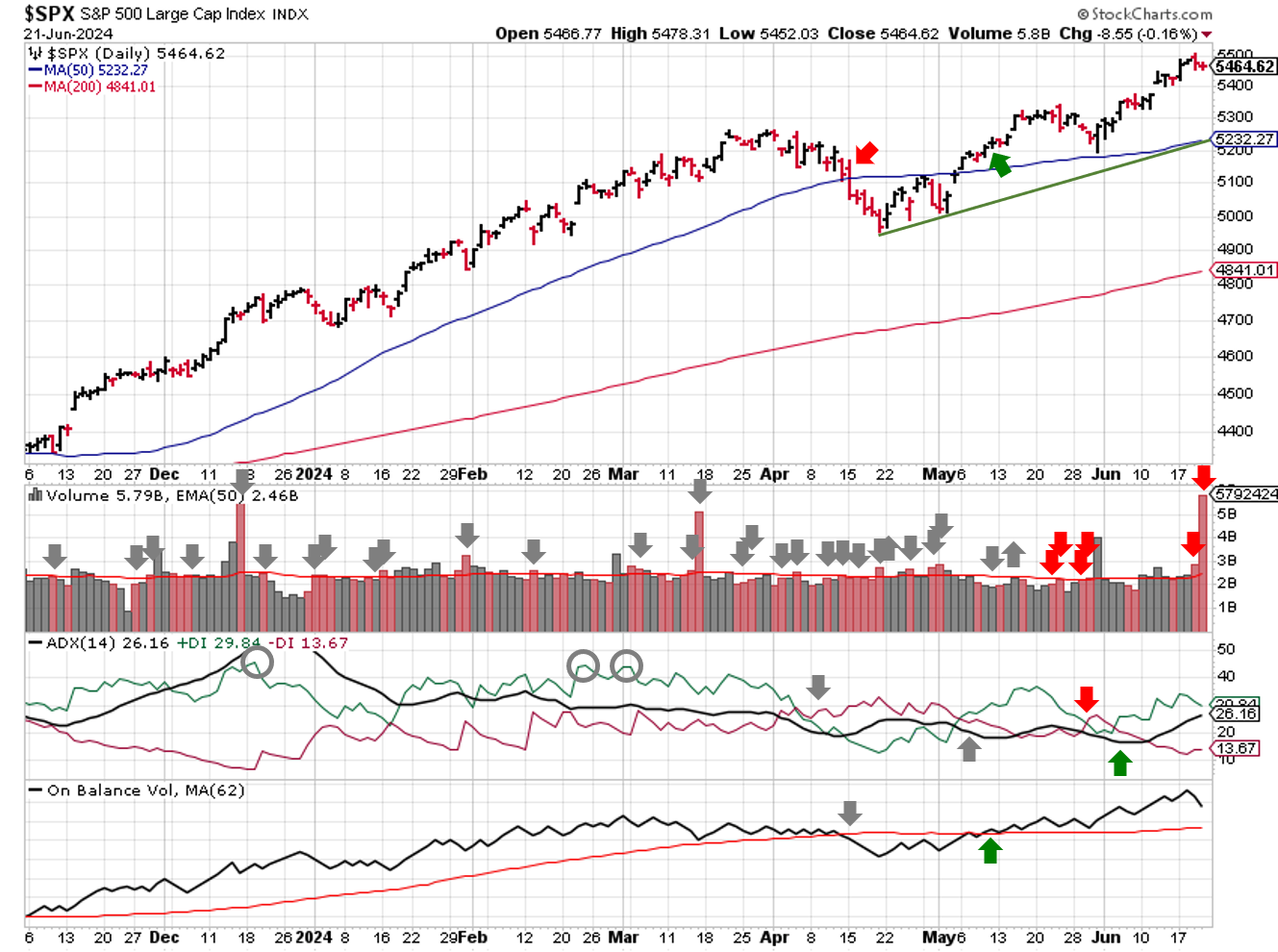 2024-06-23-spx_trendline_analysis-daily.png