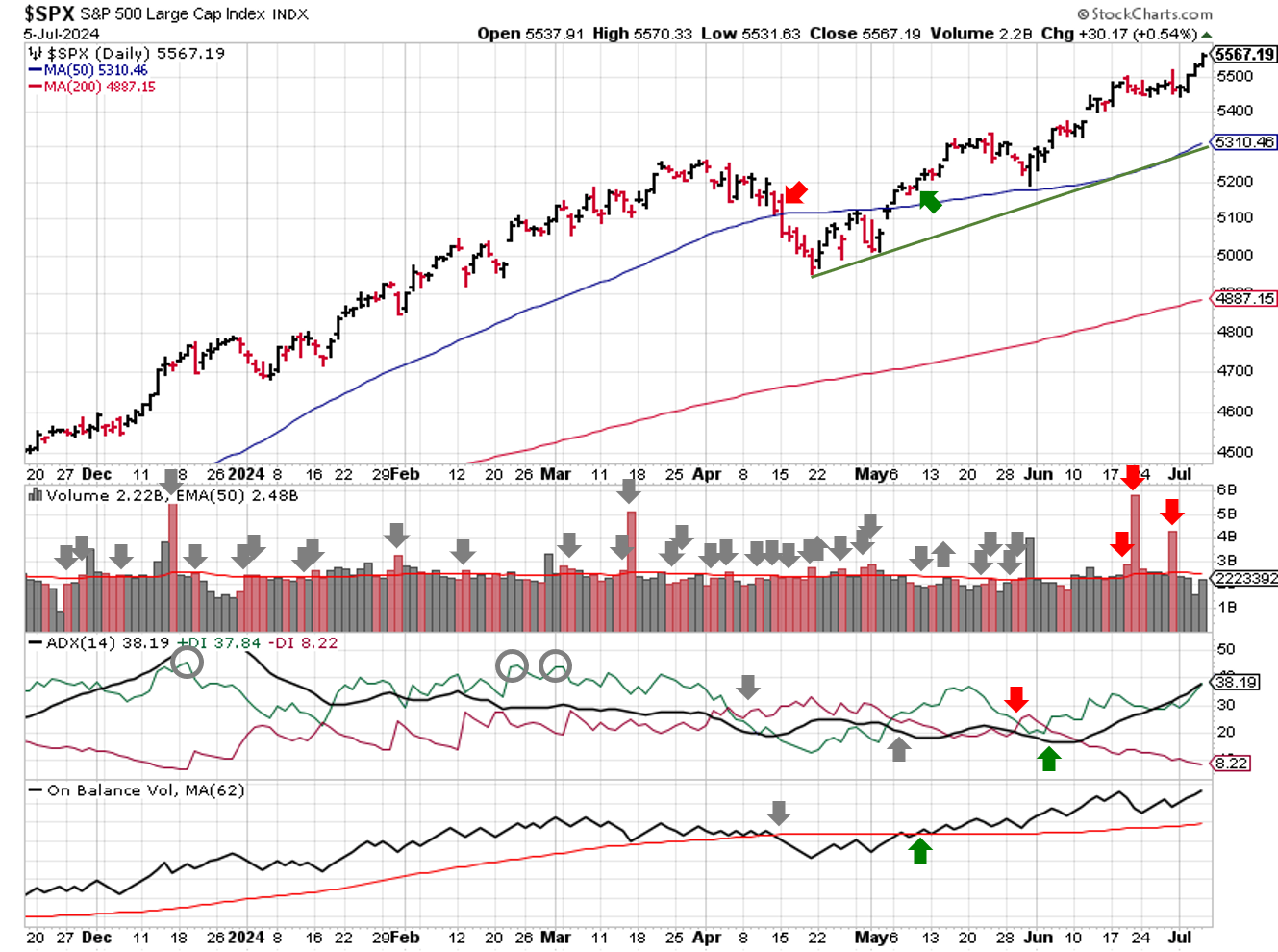 2024-07-07-spx_trendline_analysis-daily.png