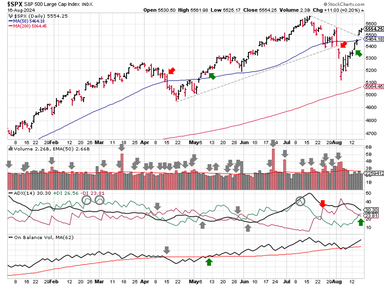 2024-08-18-spx_trendline_analysis-daily.png