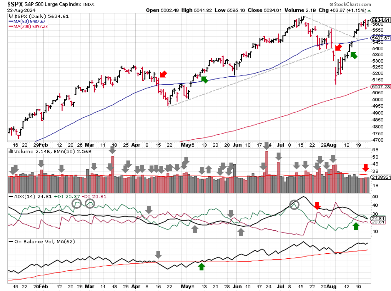 2024-08-25-spx_trendline_analysis-daily.png