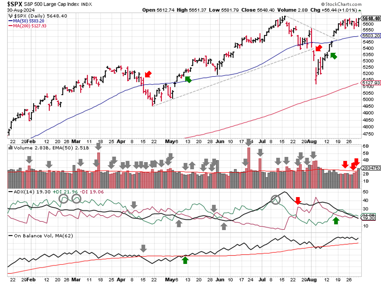 2024-09-01-spx_trendline_analysis-daily.png