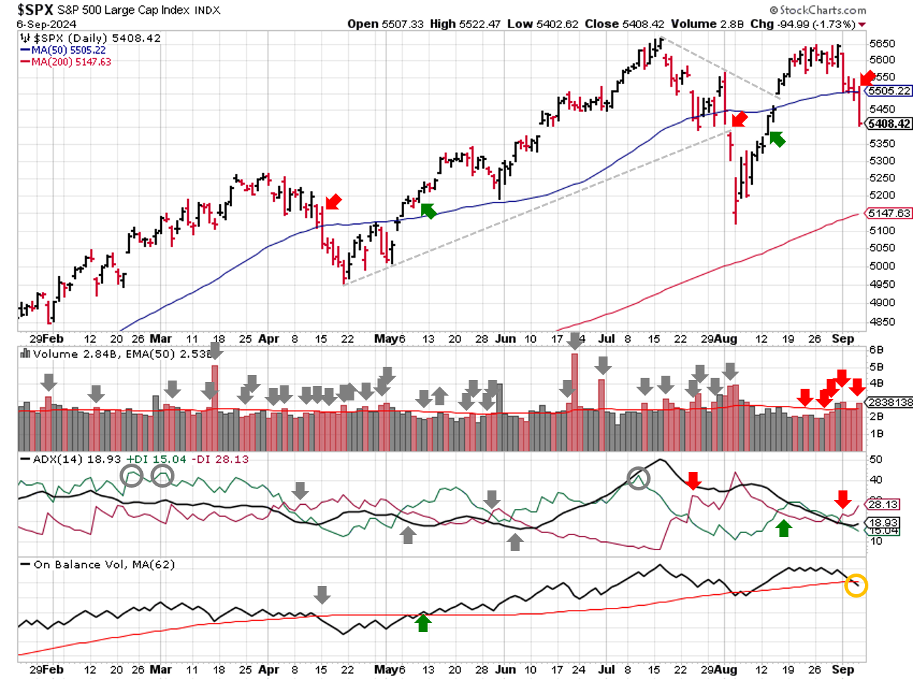 2024-09-08-spx_trendline_analysis-daily.png