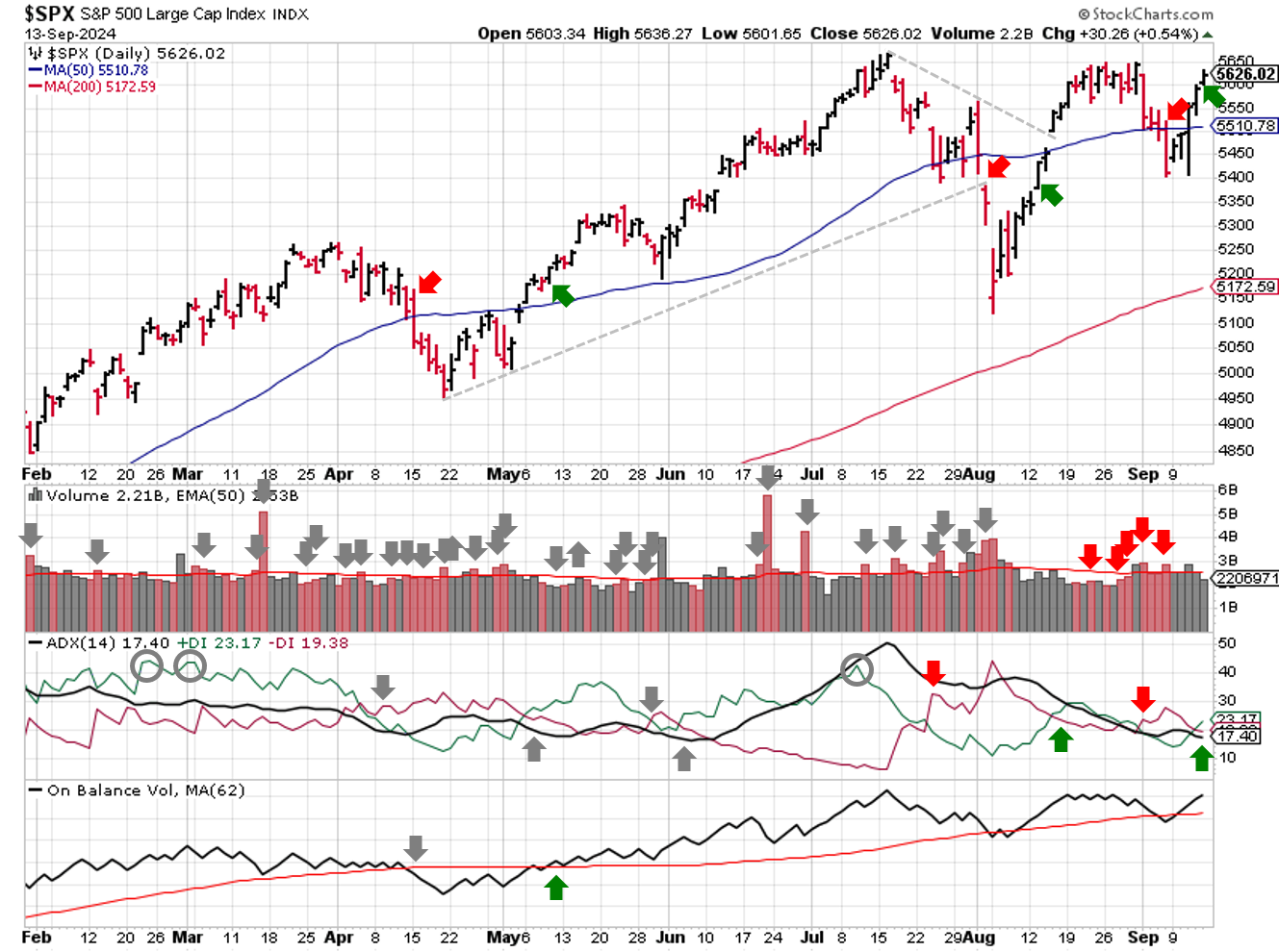 2024-09-15-spx_trendline_analysis-daily.png