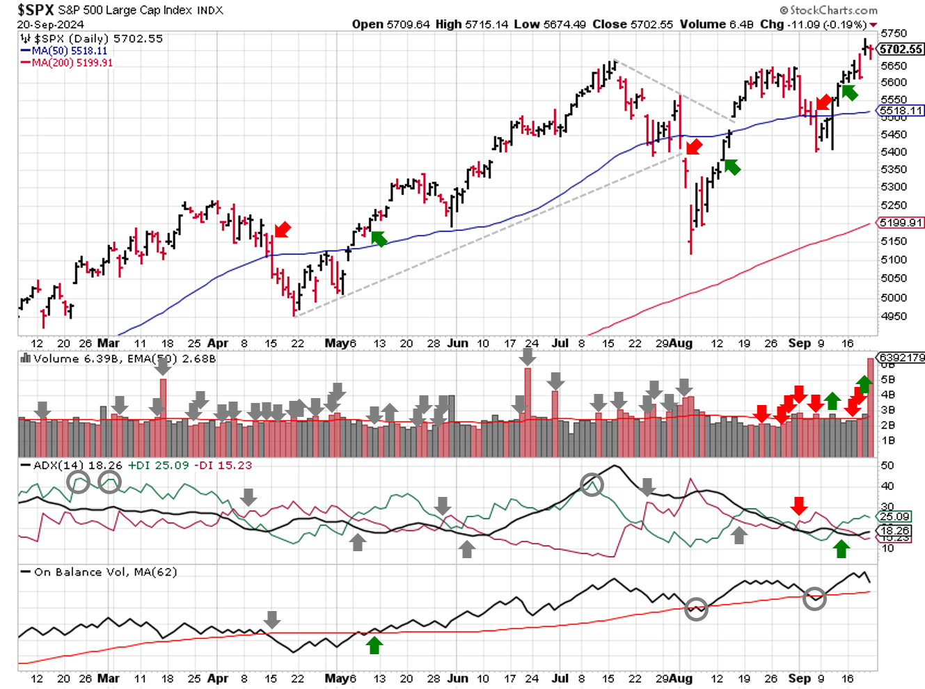 2024-09-22-spx_trendline_analysis-daily.png