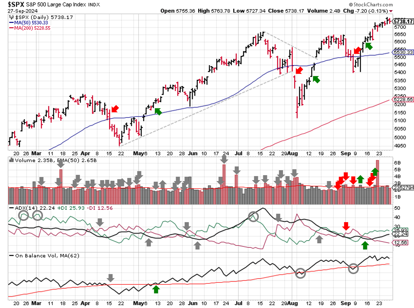 2024-09-29-spx_trendline_analysis-daily.png