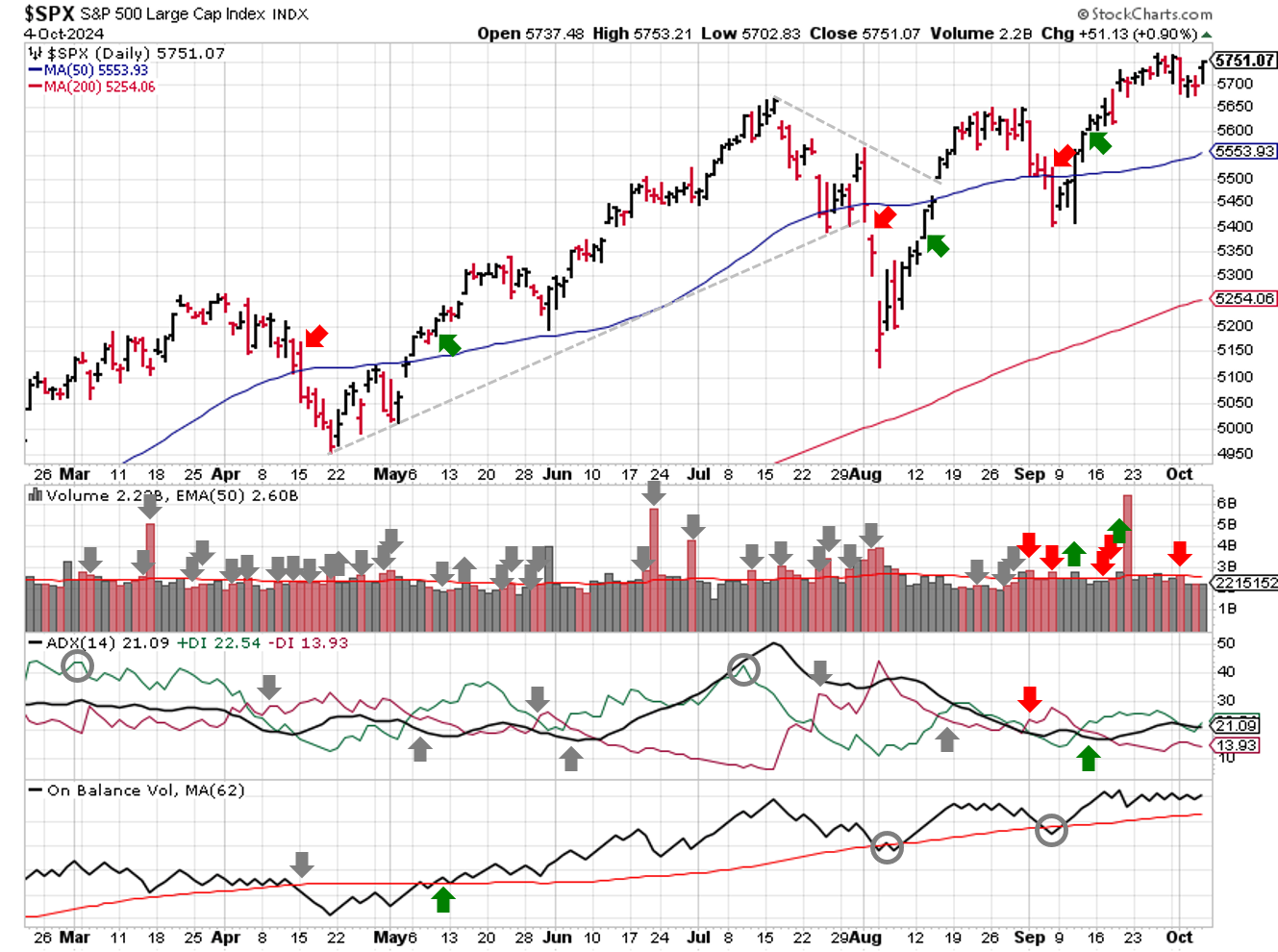 2024-10-06-spx_trendline_analysis-daily.png