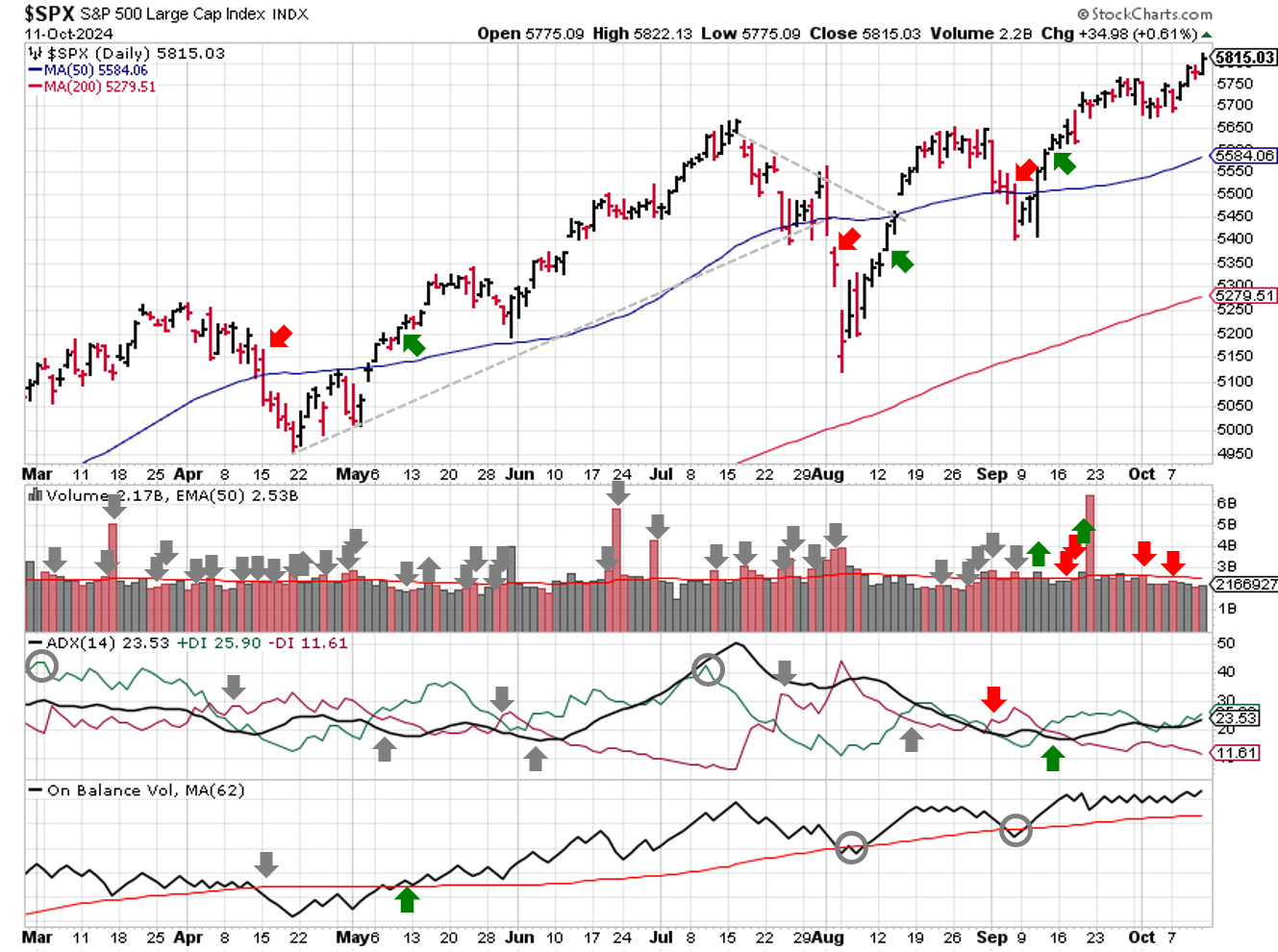 2024-10-13-spx_trendline_analysis-daily.png