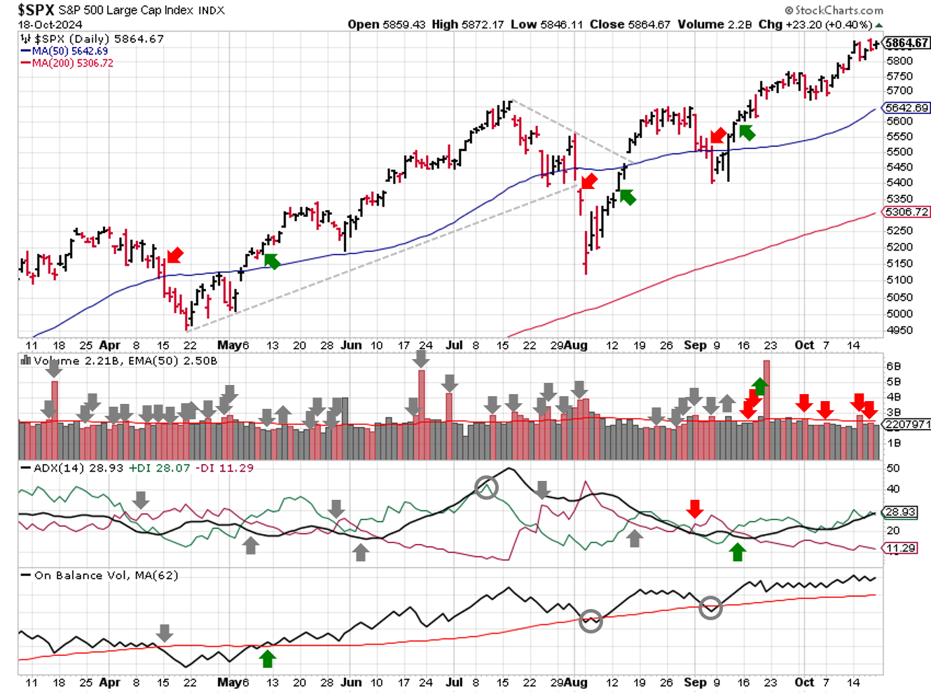 2024-10-20-spx_trendline_analysis-daily.png