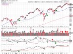 2024-10-27-spx_trendline_analysis-daily.png