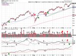 2024-12-01-spx_trendline_analysis-daily.png