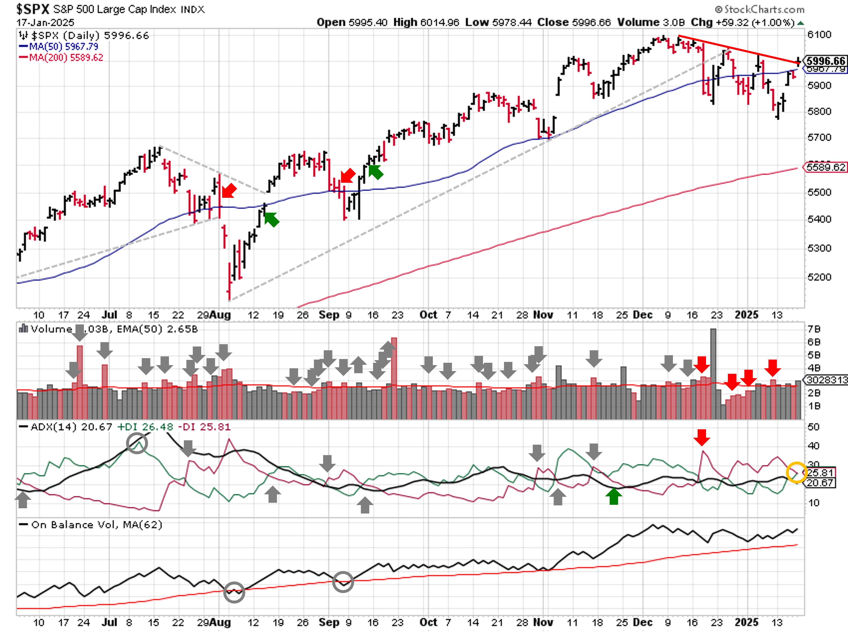 2025-01-19-spx_trendline_analysis-daily.png