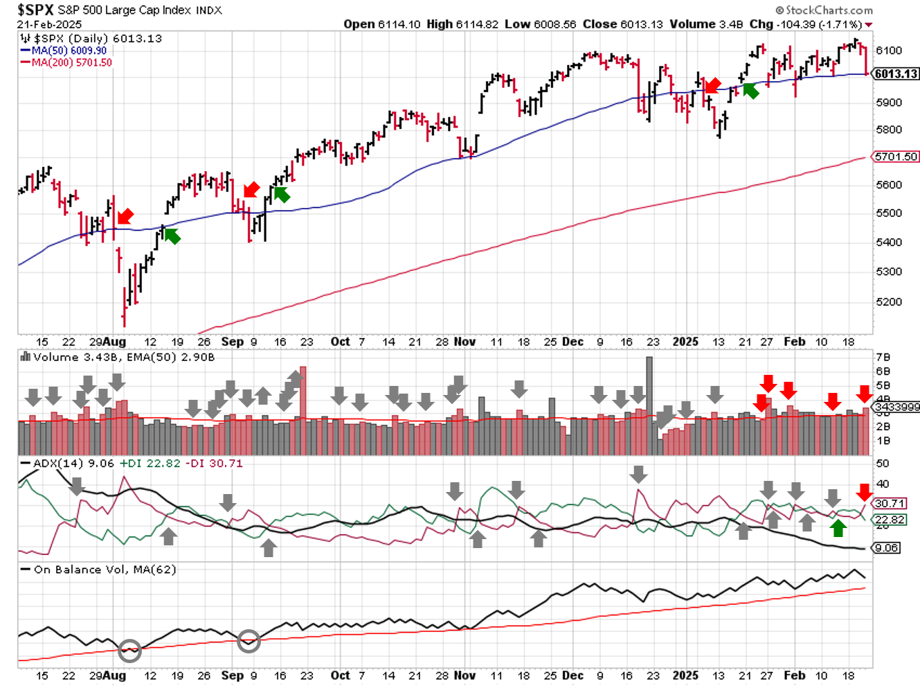 2025-02-23-spx_trendline_analysis-daily.png