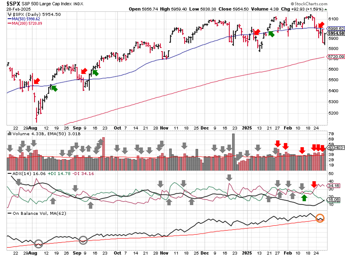 2025-03-02-spx_trendline_analysis-daily.png