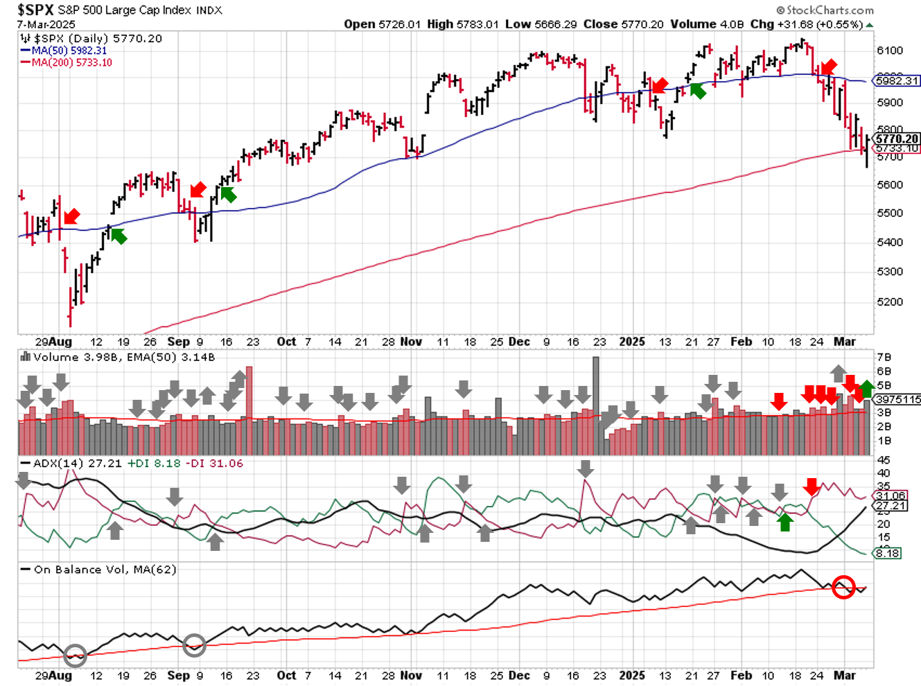 2025-03-09-spx_trendline_analysis-daily.png