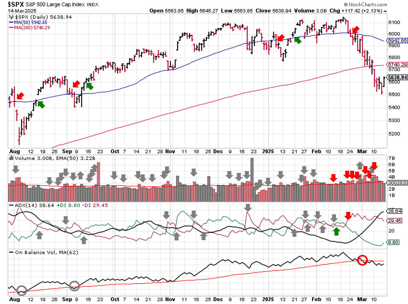 2025-03-16-spx_trendline_analysis-daily.png