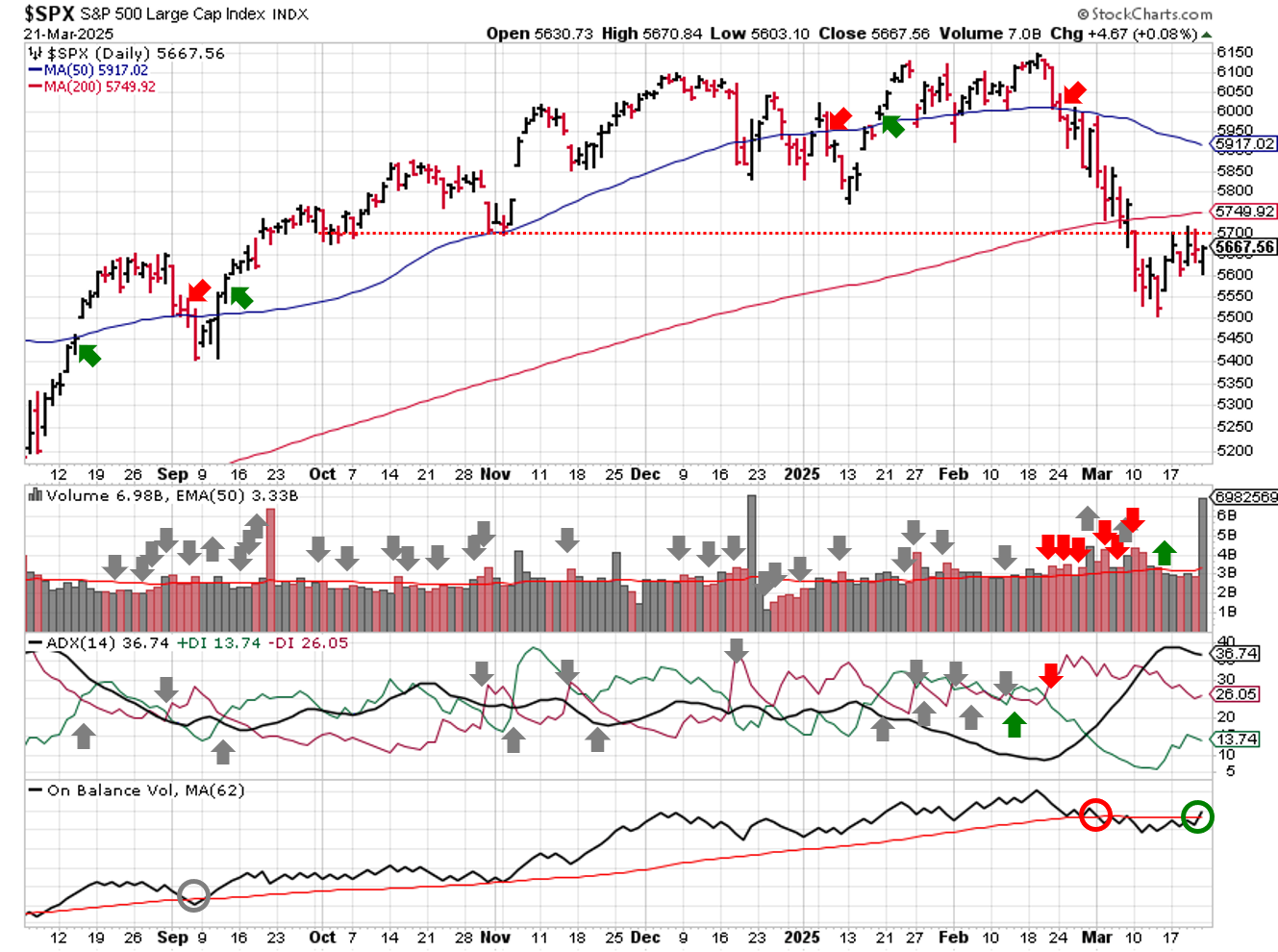 2025-03-23-spx_trendline_analysis-daily.png