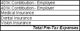 Table of typical pre-tax expenses