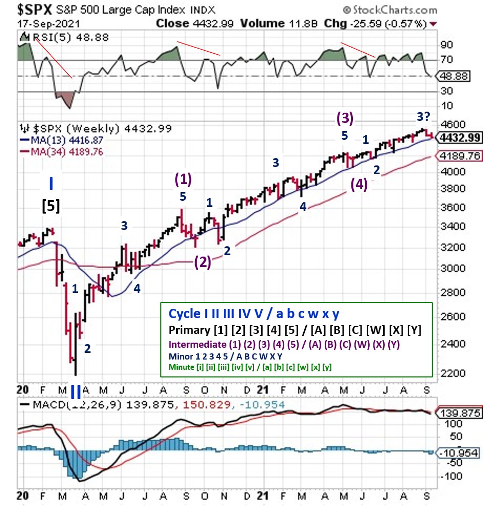 Technical analysis of daily SPX prices