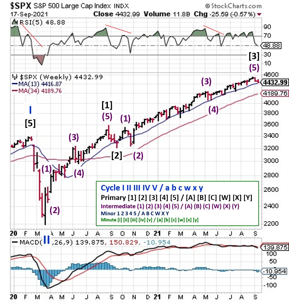 Technical analysis of daily SPX prices